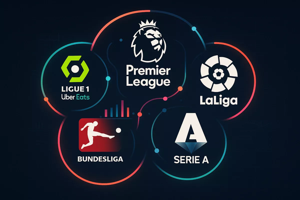 Logos des cinq grands championnats européens avec visualisation des données statistiques